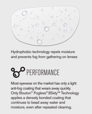 FogLess 3Sixty Performance Features