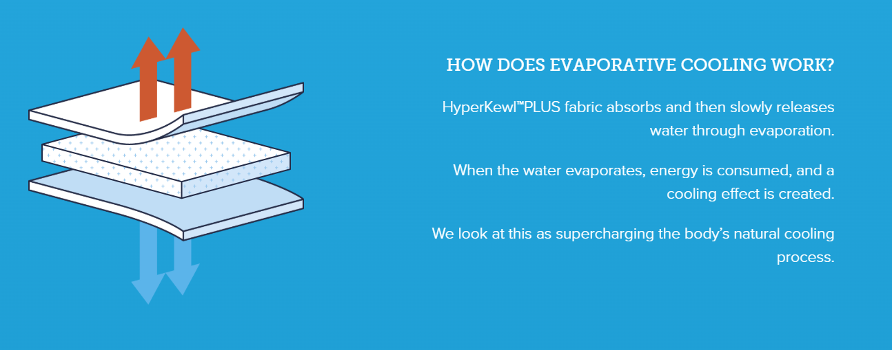 Evaporative Cooling