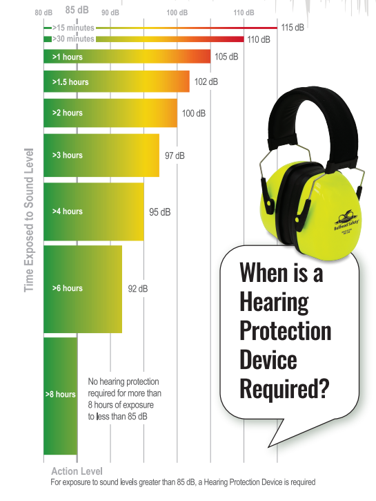Bullhead Hearing Protection 