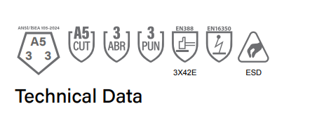 G-Tek Perfect Fit Technical Data