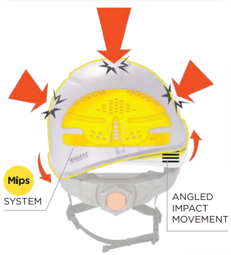 Mips Hard Hats